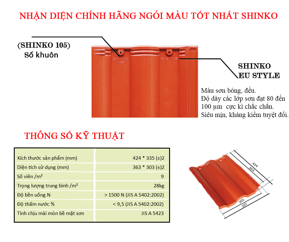 Kích thước cơ bản và đặc tính kỹ thuật ngói shinko